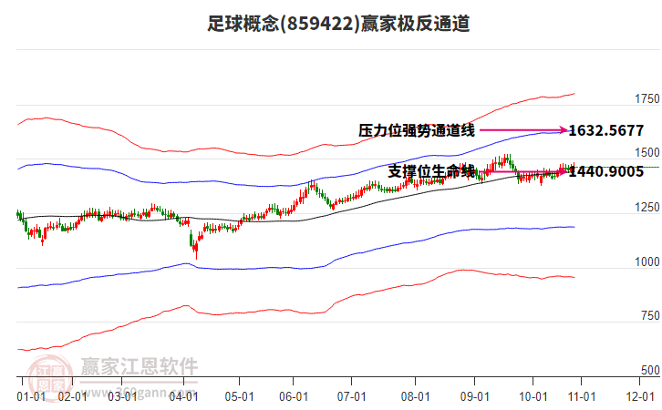 859422足球贏家極反通道工具