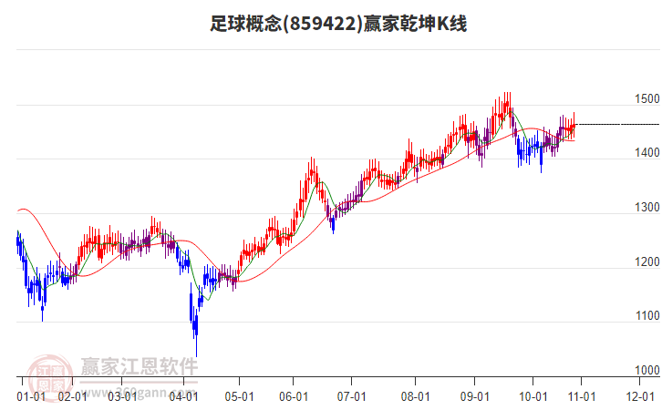 859422足球贏家乾坤K線工具