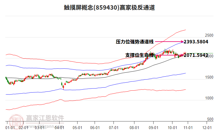 859430觸摸屏贏家極反通道工具