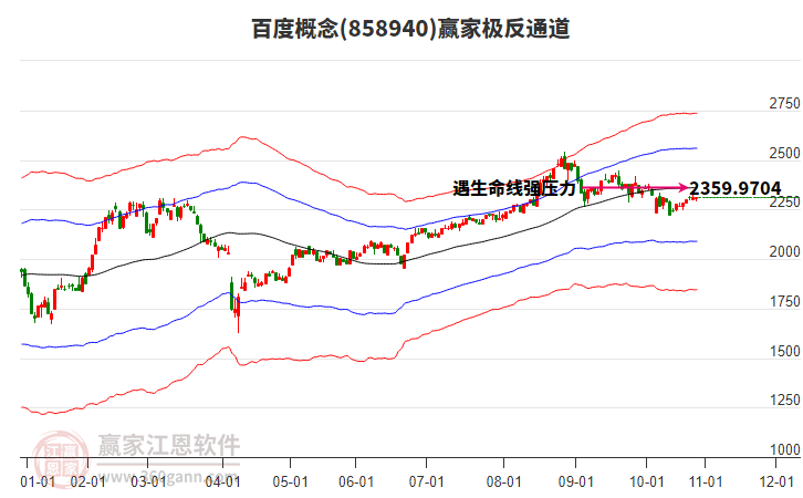 858940百度贏家極反通道工具