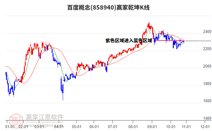 858940百度贏家乾坤K線工具