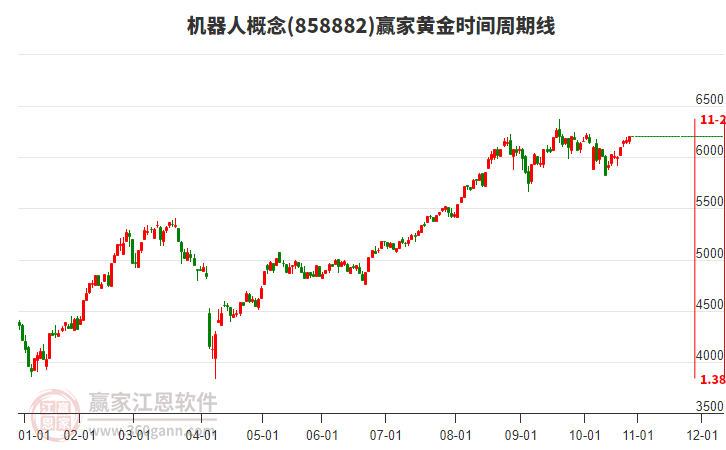 機(jī)器人 機(jī)器人