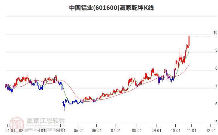 中國鋁業(yè) 中國鋁業(yè)