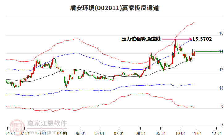 002011盾安環(huán)境贏家極反通道工具