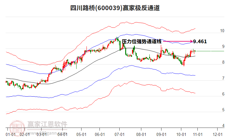 600039四川路橋贏家極反通道工具 600039四川路橋贏家極反通道工具