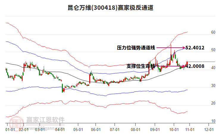 300418昆侖萬(wàn)維贏家極反通道工具