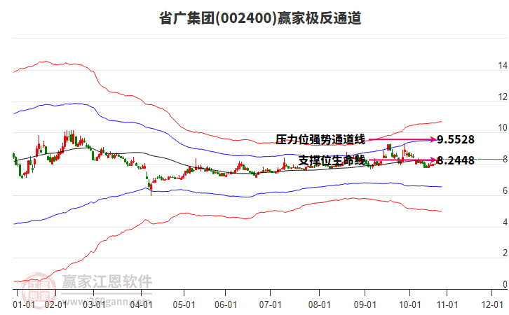 002400省廣集團(tuán)贏家極反通道工具