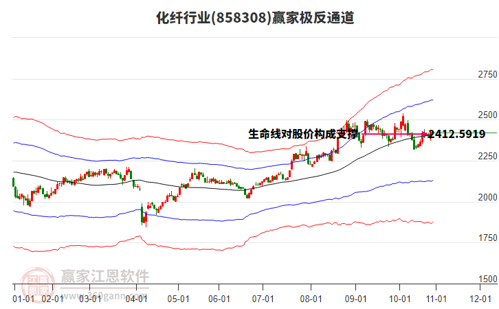 858308化纖贏家極反通道工具