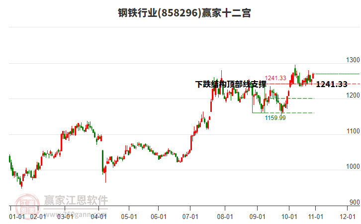 858296鋼鐵贏家十二宮工具 858296鋼鐵贏家十二宮工具