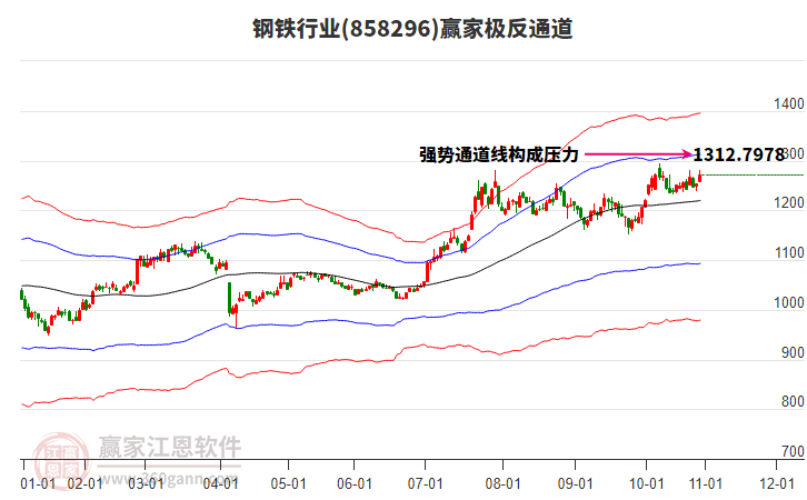 858296鋼鐵贏家極反通道工具 858296鋼鐵贏家極反通道工具