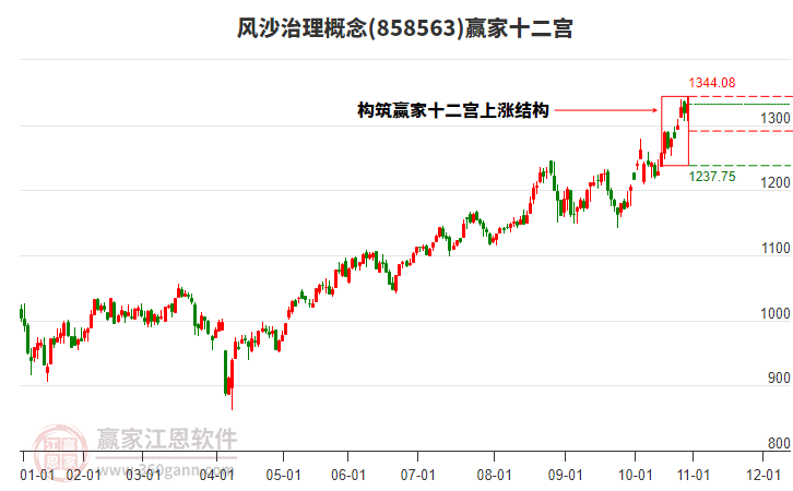 858563風(fēng)沙治理贏家十二宮工具 858563風(fēng)沙治理贏家十二宮工具