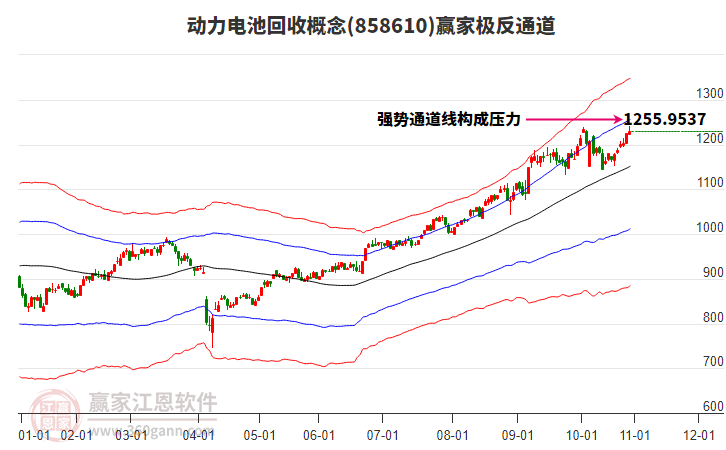 858610動(dòng)力電池回收贏家極反通道工具