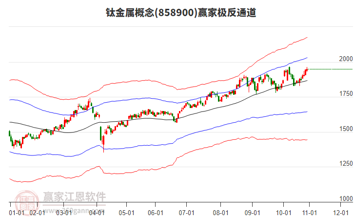 858900鈦金屬贏家極反通道工具 858900鈦金屬贏家極反通道工具