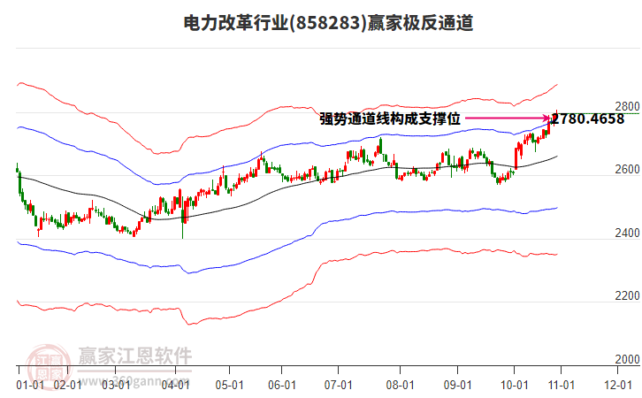 858283電力改革贏家極反通道工具 858283電力改革贏家極反通道工具