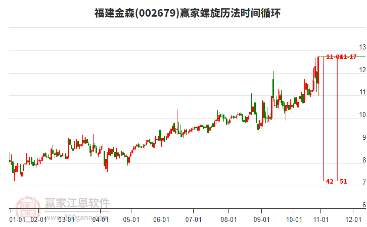 002679福建金森螺旋歷法時(shí)間循環(huán)工具 002679福建金森螺旋歷法時(shí)間循環(huán)工具