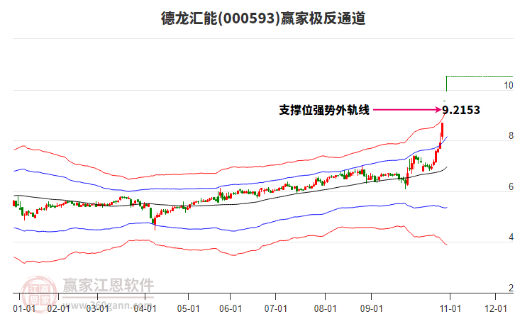 000593德龍匯能贏家極反通道工具