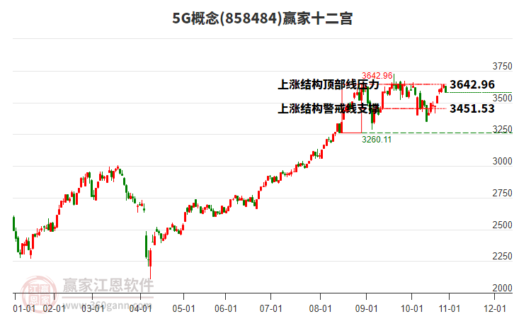 8584845G贏家十二宮工具 8584845G贏家十二宮工具