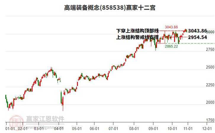 858538高端裝備贏家十二宮工具 858538高端裝備贏家十二宮工具