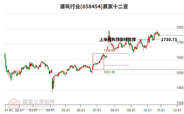 858454建筑贏家十二宮工具