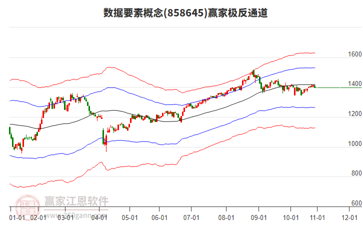 858645數(shù)據(jù)要素贏家極反通道工具 858645數(shù)據(jù)要素贏家極反通道工具
