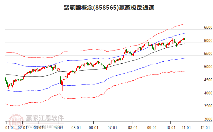 858565聚氨酯贏家極反通道工具 858565聚氨酯贏家極反通道工具