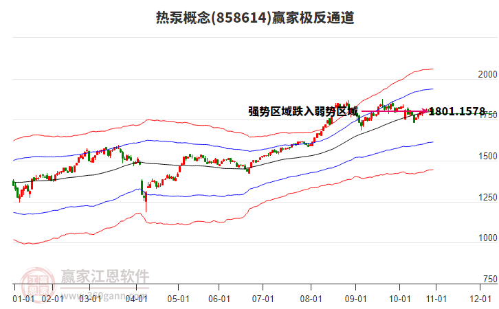 858614熱泵贏家極反通道工具 858614熱泵贏家極反通道工具
