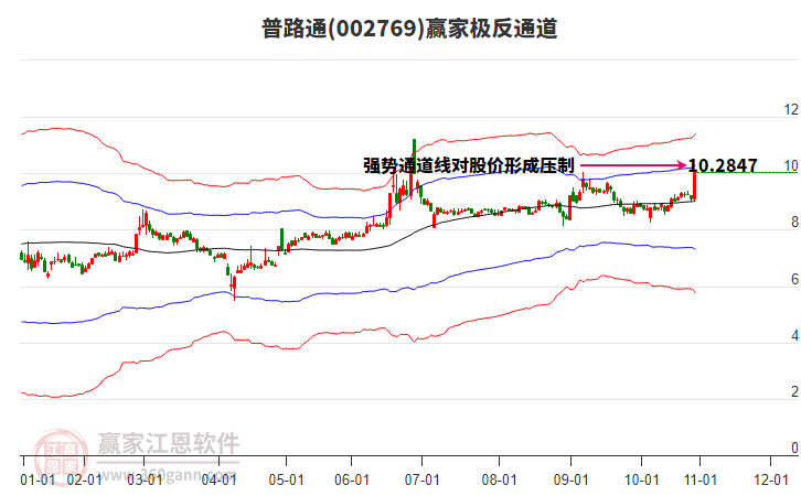 002769普路通贏家極反通道工具