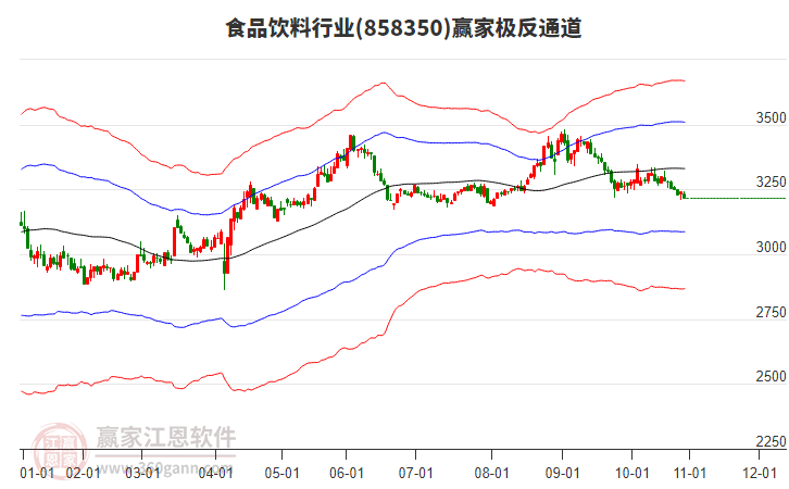 858350食品飲料贏家極反通道工具 858350食品飲料贏家極反通道工具