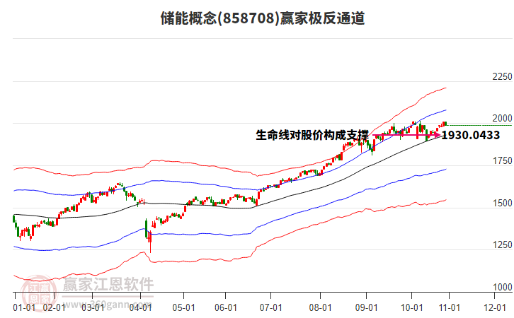 858708儲能贏家極反通道工具 858708儲能贏家極反通道工具