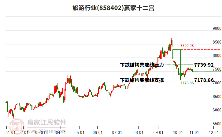858402旅游贏家十二宮工具 858402旅游贏家十二宮工具