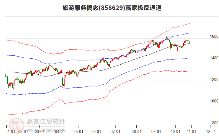 858629旅游服務(wù)贏家極反通道工具 858629旅游服務(wù)贏家極反通道工具