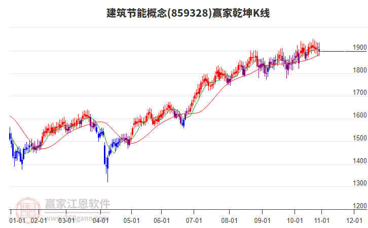 859328建筑節(jié)能贏家乾坤K線工具