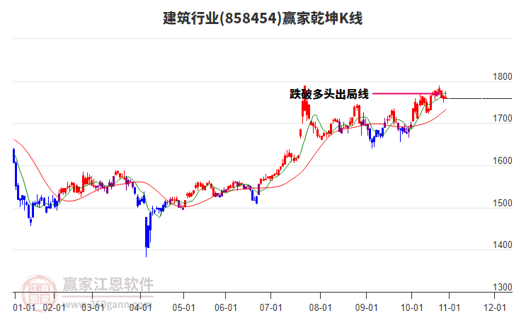 858454建筑贏家乾坤K線工具 858454建筑贏家乾坤K線工具