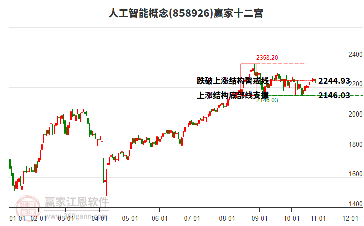 858926人工智能贏家十二宮工具
