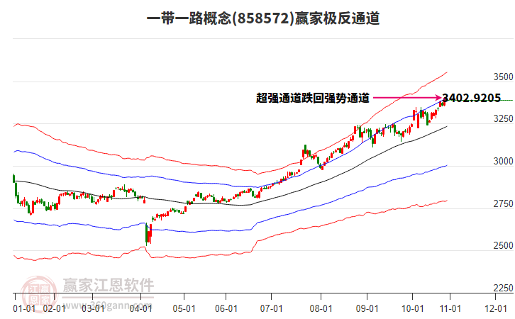 858572一帶一路贏家極反通道工具 858572一帶一路贏家極反通道工具