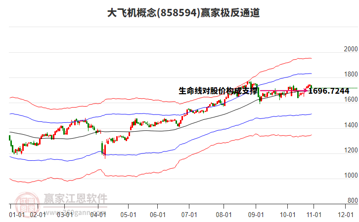858594大飛機(jī)贏家極反通道工具 858594大飛機(jī)贏家極反通道工具