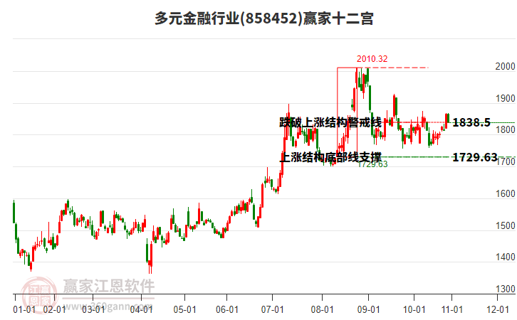 858452多元金融贏家十二宮工具