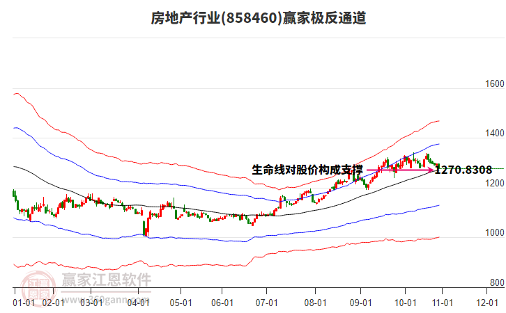 858460房地產(chǎn)贏家極反通道工具