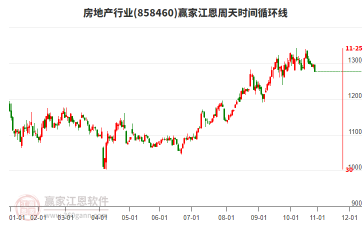 房地產(chǎn) 房地產(chǎn)