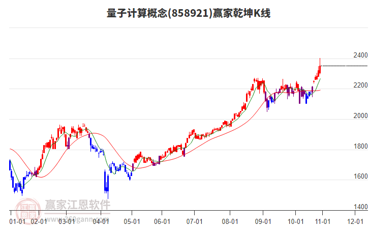 858921量子計(jì)算贏家乾坤K線工具 858921量子計(jì)算贏家乾坤K線工具