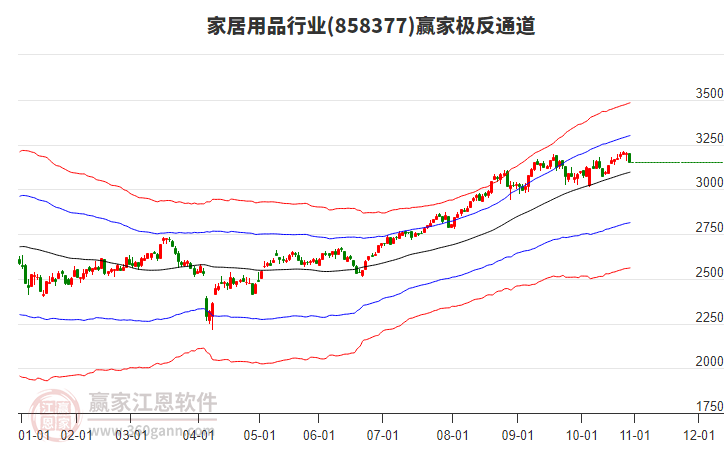 858377家居用品贏家極反通道工具 858377家居用品贏家極反通道工具