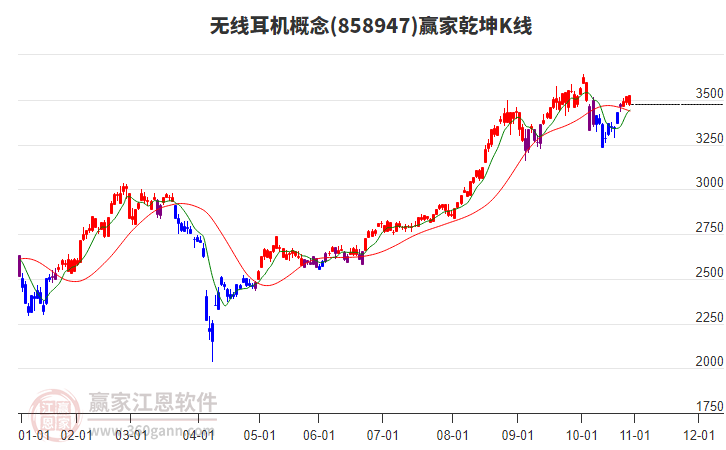 858947無(wú)線耳機(jī)贏家乾坤K線工具 858947無(wú)線耳機(jī)贏家乾坤K線工具