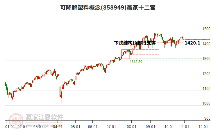 858949可降解塑料贏家十二宮工具