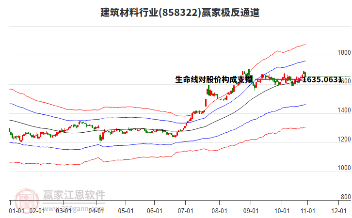 858322建筑材料贏家極反通道工具