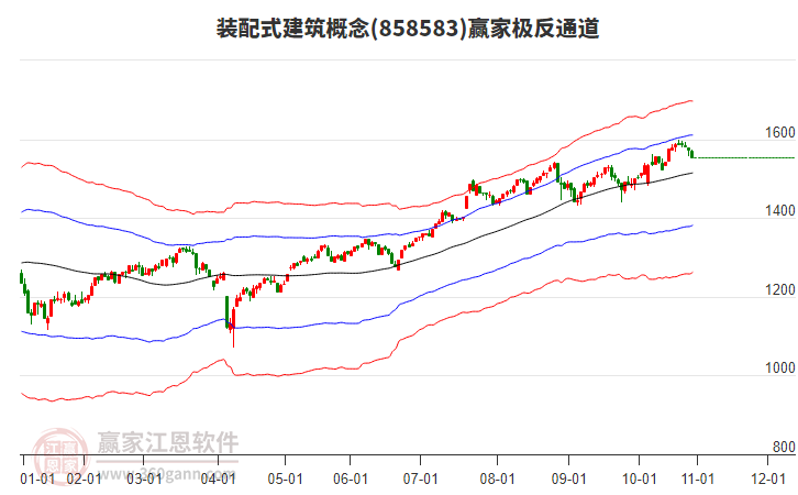 858583裝配式建筑贏家極反通道工具