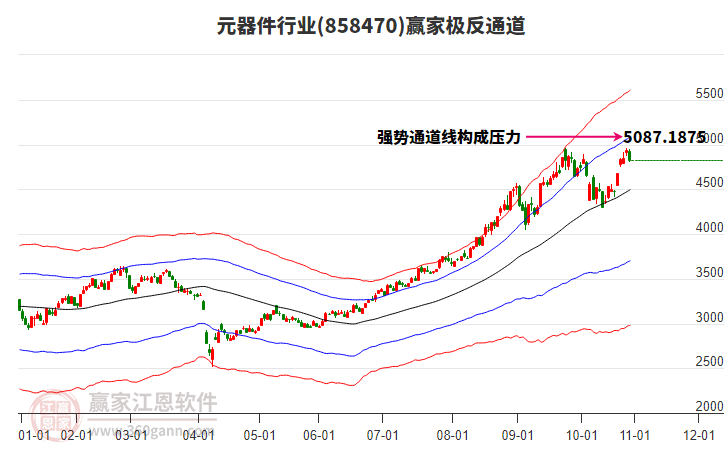 858470元器件贏家極反通道工具