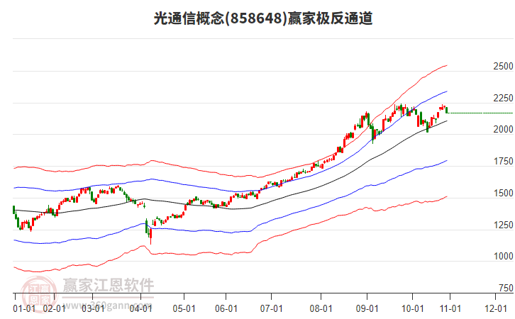 858648光通信贏家極反通道工具