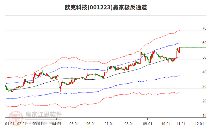 001223歐克科技贏家極反通道工具