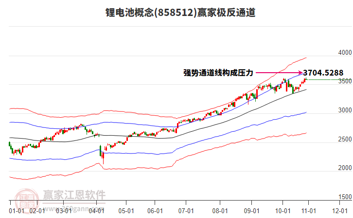 858512鋰電池贏家極反通道工具