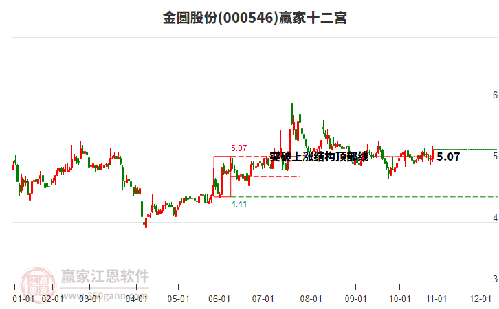 000546金圓股份贏家十二宮工具 000546金圓股份贏家十二宮工具